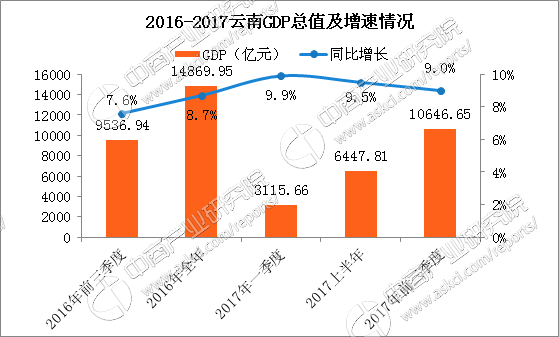 18年经济形势分析_2018年一季度重庆经济运行情况分析:GDP同比增长7%(附图表)发...(2)