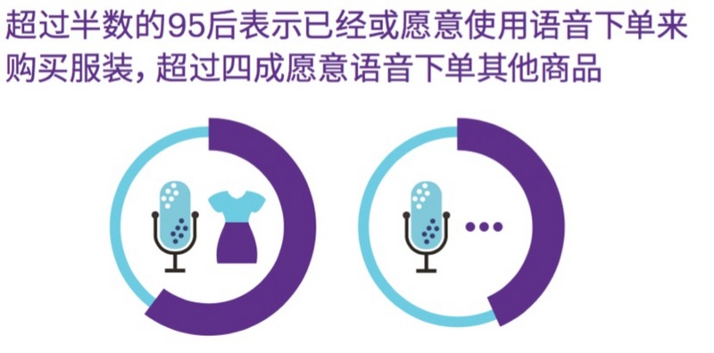 埃森哲发布《95后消费者调研》，2.5亿中国95后消费力有多强？