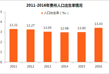 贵州省人口有多少2017_贵州省人口年龄分布图(3)