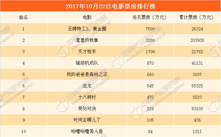 月票排行榜_北京公交月票(4)
