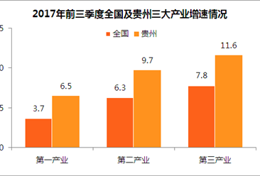 经济运行情况分析_...8年上半年贵阳经济运行情况分析:GDP同比增长11.1%(附图表)-...(3)