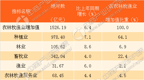 疫情各省gdp凭什么增长_全国各省最新疫情地图(3)