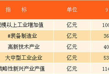 安徽省GDP增长数据分析_中国安徽省区位分析图(3)