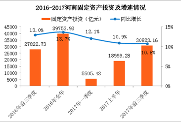 1季度经济形势分析_一季度上海经济运行情况(3)