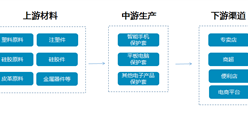 智能移动终端保护套行业产业链/主要企业分析(附产业链全景图)