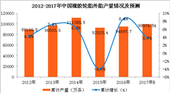 2017年1-9月中國輪胎產(chǎn)量分析：橡膠輪胎外胎產(chǎn)量達(dá)7.25億條 同比增長5.8%（附圖表）