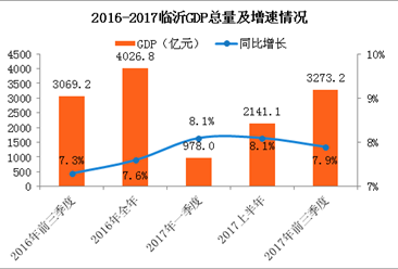 中国gdp经济增长图_2017各省gdp增长(2)