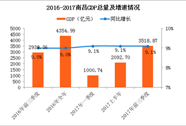 经济运行情况分析_...8年上半年贵阳经济运行情况分析:GDP同比增长11.1%(附图表)-...