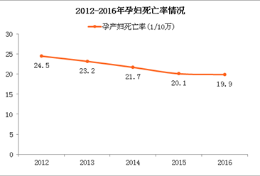 2016中国妇女发展纲要：女研究生人数超100万 比重首次超越男性（附图表）