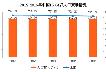 抚养人口_中国人口周期研究 转型宏观之十五