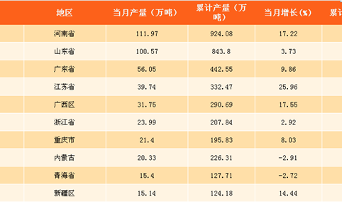 2017年1-9月中国铝材产量分析：铝材产量为4696.9万吨（附图表）