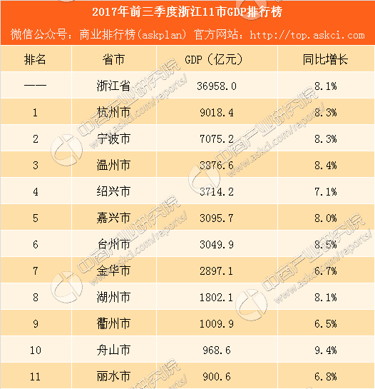 丽水gdp_移轴效果尝试