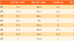 2017年1-9月中国铝合金产量分析：铝合金产量达644.4万吨 （附图表）
