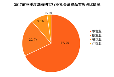 经济运行情况分析_...8年上半年贵阳经济运行情况分析:GDP同比增长11.1%(附图表)-...(2)