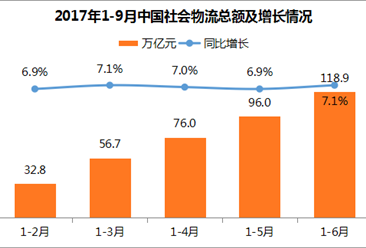 1月经济运行分析_... 7月汽车工业经济运行情况分析(2)