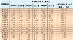大数据揭秘旅游行业的十年历程：旅游市场景气度持续回升 桂林旅游表现最差（图表）