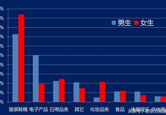 双11快来了！2017中国重点大学网购排行榜公布：你的学校网购排名第几？