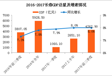 经济运行分析_二、行业经济运行分析-国家重大技术装备