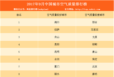 2017年9月中国城市空气质量排行榜（TOP10）