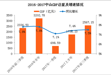 经济运行分析_二、行业经济运行分析-国家重大技术装备