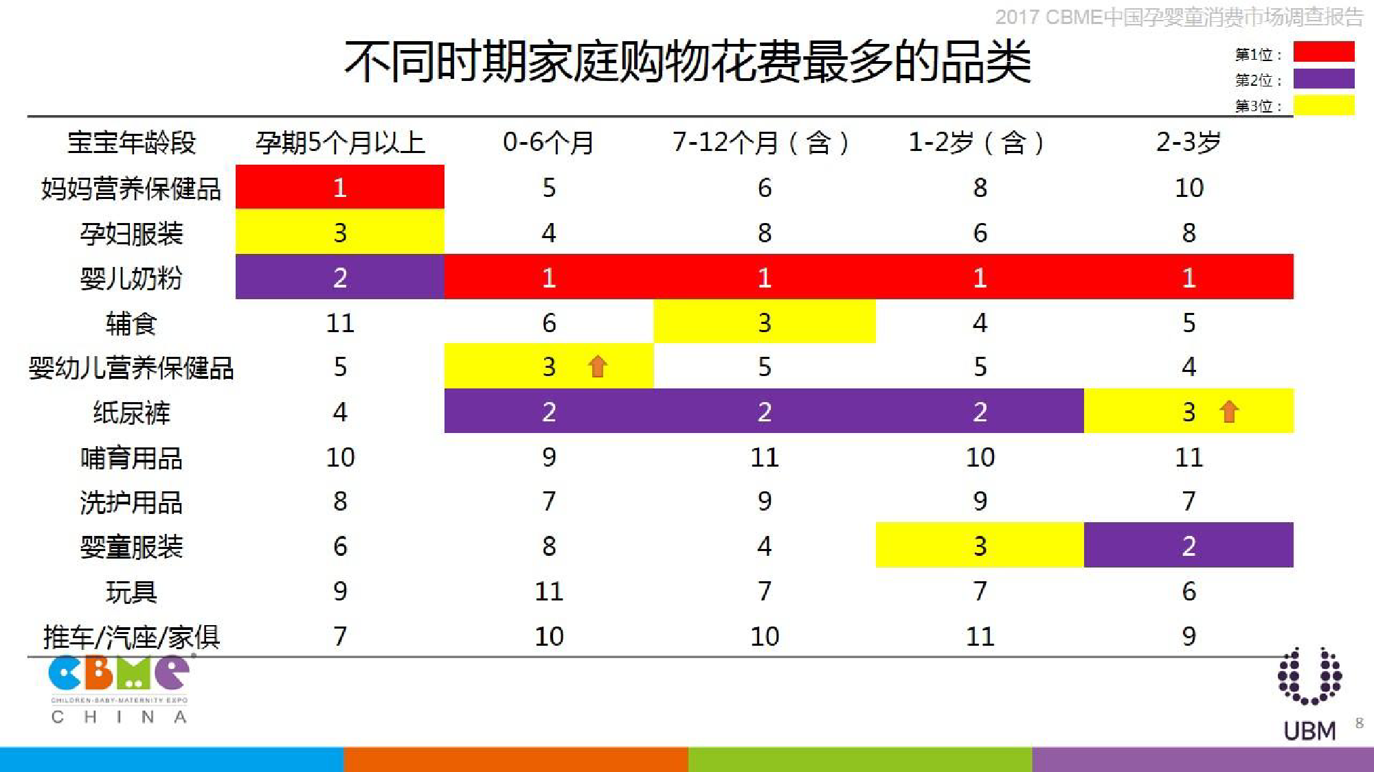 2017年中国孕婴童消费市场调查报告:家庭月均