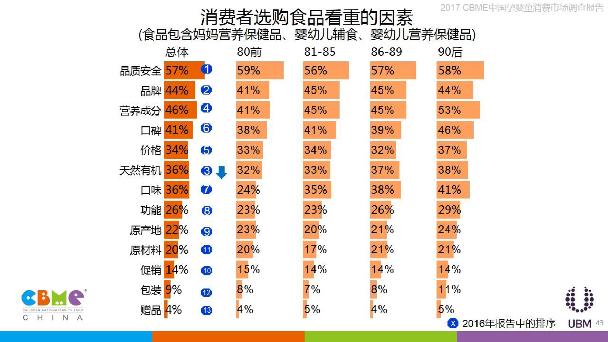 2017年中国孕婴童消费市场调查报告:家庭月均
