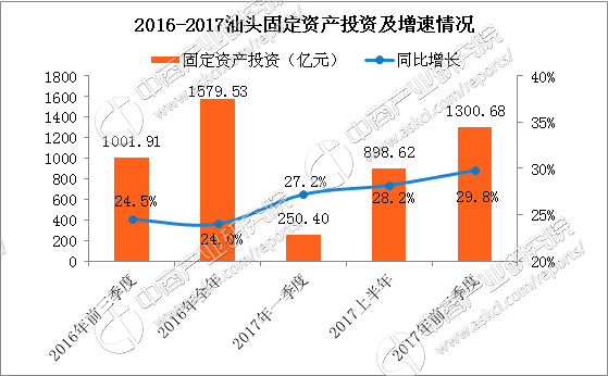 汕头上半年gdp_汕头市上半年经济运行总体表现好于全国全省