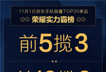 京東雙十一手機單品銷量排行榜Top 10：榮耀手機大爆發 前5攬3