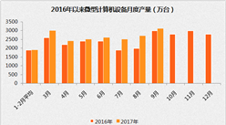 2017年前三季度中国电子信息制造业运行情况分析：实现出口交货值37665亿元，同比增长13.9%（附图表）