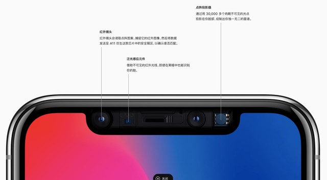 iPhoneX值得入手吗？全面的iPhoneX评测