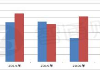两大生活用纸企业经营数据分析：恒安赚钱能力“秒杀”维达