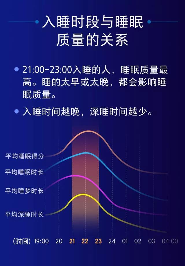 2017年中国睡眠质量分析报告(全文)