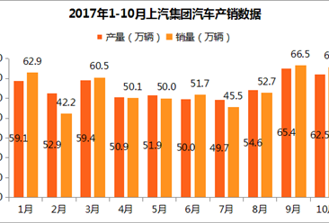 收入证明_2017双十一收入