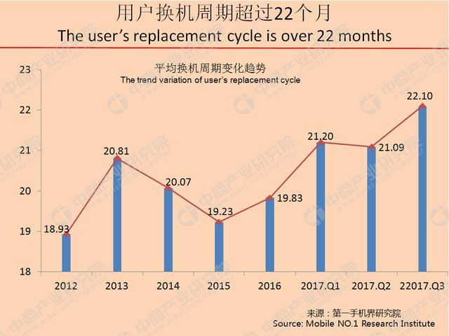 中国高端手机市场9月份研报：出人意料的是中兴