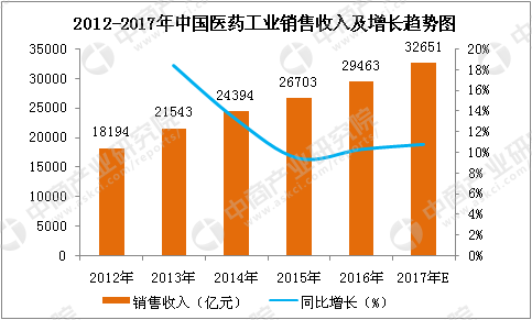 销售收入与gdp_四部门部署安全产业发展到2020年销售收入超万亿(2)