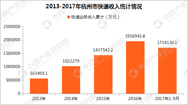 杭州西湖_杭州快递收入