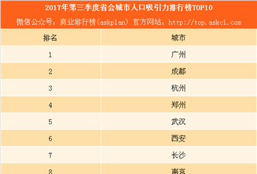 我国城市人口排行_最新中国城市人口排名(3)