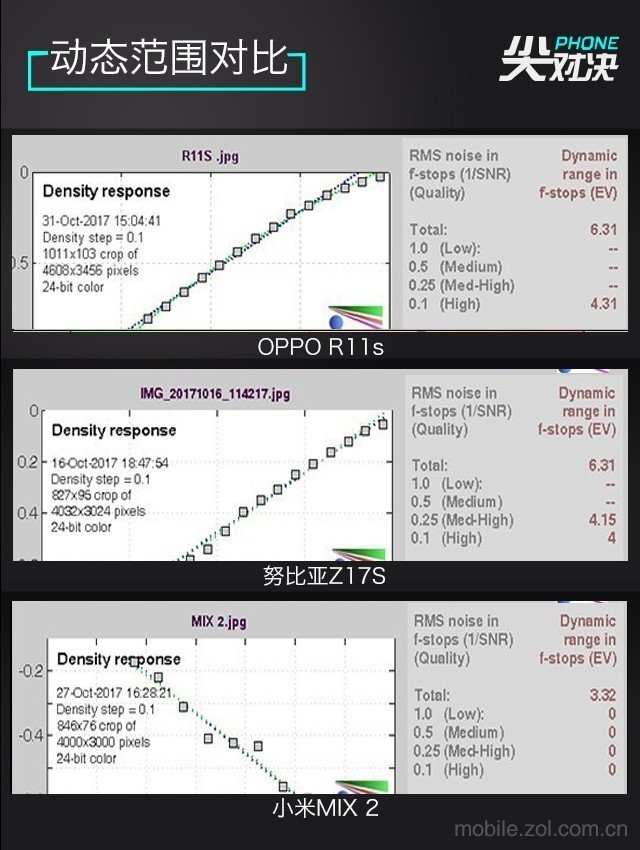 OPPO/努比亚/小米对抗 实在才是硬道理 