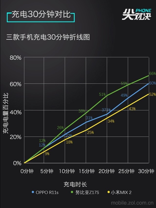 OPPO/努比亚/小米对抗 实在才是硬道理 