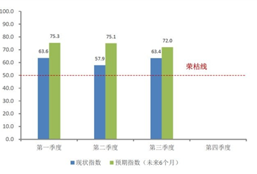 2017第三季度中国购物中心发展指数分析： 奥特莱斯表现最抢眼！