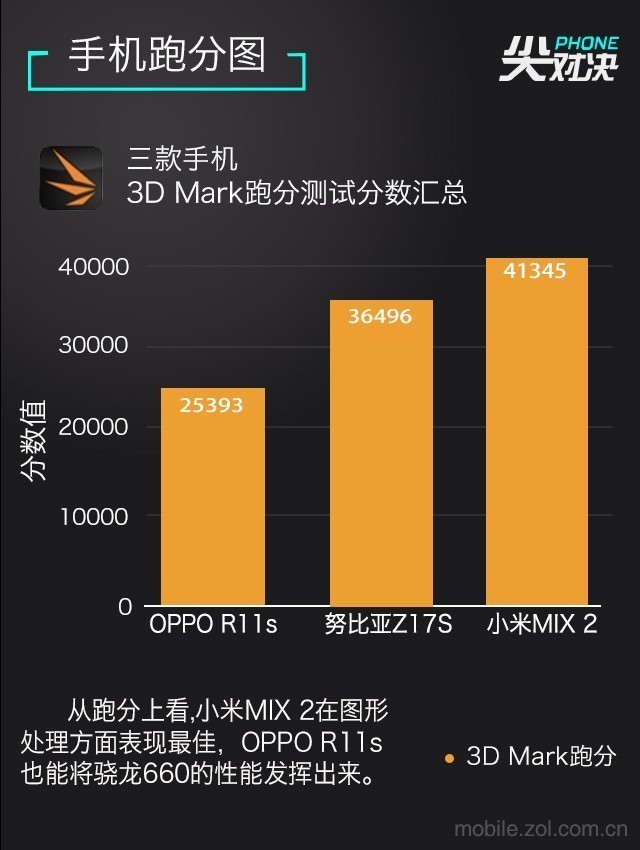 OPPO/努比亚/小米对抗 实在才是硬道理 