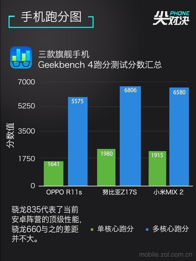 OPPO/努比亚/小米对抗 实在才是硬道理 