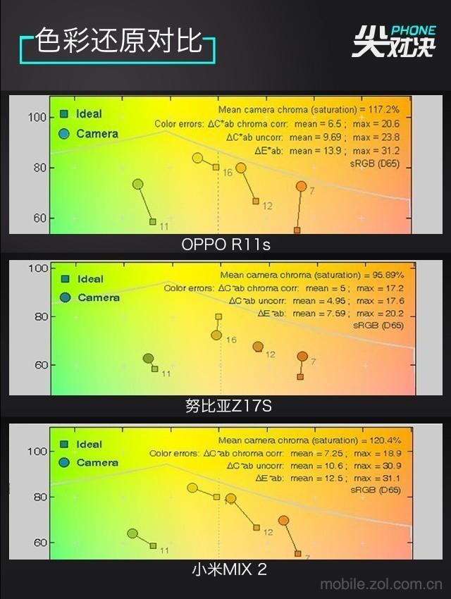 OPPO/努比亚/小米对抗 实在才是硬道理 