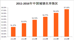 中國定制家具市場發展前景分析：市場份額小 發展潛力大（圖）