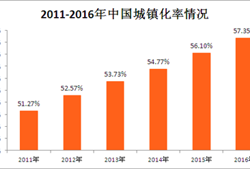 中国定制家具市场发展前景分析：市场份额小 发展潜力大（图）