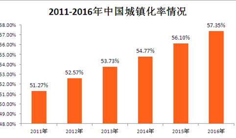 中国定制家具市场发展前景分析：市场份额小 发展潜力大（图）