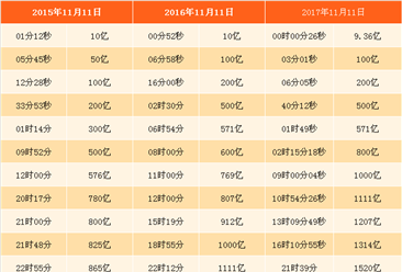 双11销量排名_新能源汽车销量排名(2)