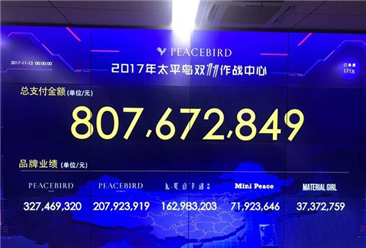 太平鸟一天卖8.08亿 数据揭秘太平鸟是如何玩转“双十一”
