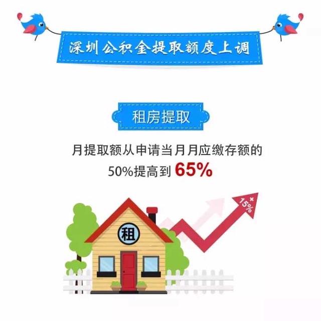 深圳上调住房公积金提取额度 月提取额提高至65%