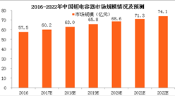 中國鉭電容器市場規模分析及預測：2022年鉭電容器市場規模將達74.1億元